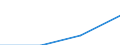 Individual type: All Individuals / Information society indicator: Individuals bought or sold shares, bonds, funds or other investment services over the internet / Unit of measure: Percentage of individuals / Geopolitical entity (reporting): European Union - 28 countries (2013-2020)