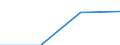 Individual type: All Individuals / Information society indicator: Online purchases (3 months): insurance policies, including travel insurance, also as a package together with e.g. a plane ticket / Unit of measure: Percentage of individuals / Geopolitical entity (reporting): Greece