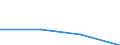 Individual type: All Individuals / Information society indicator: Online purchases (3 months): insurance policies, including travel insurance, also as a package together with e.g. a plane ticket / Unit of measure: Percentage of individuals / Geopolitical entity (reporting): Croatia
