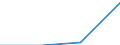 Individual type: All Individuals / Information society indicator: Online purchases (3 months): insurance policies, including travel insurance, also as a package together with e.g. a plane ticket / Unit of measure: Percentage of individuals / Geopolitical entity (reporting): Slovakia