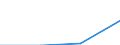 Individual type: All Individuals / Information society indicator: Online purchases (3 months): insurance policies, including travel insurance, also as a package together with e.g. a plane ticket / Unit of measure: Percentage of individuals who used internet in the last 3 months / Geopolitical entity (reporting): Czechia