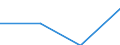 Individual type: All Individuals / Information society indicator: Online purchases (3 months): insurance policies, including travel insurance, also as a package together with e.g. a plane ticket / Unit of measure: Percentage of individuals who used internet in the last 3 months / Geopolitical entity (reporting): Estonia