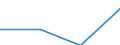 Individual type: All Individuals / Information society indicator: Online purchases (3 months): insurance policies, including travel insurance, also as a package together with e.g. a plane ticket / Unit of measure: Percentage of individuals who used internet in the last 3 months / Geopolitical entity (reporting): Ireland