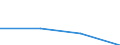 Individual type: All Individuals / Information society indicator: Online purchases (3 months): insurance policies, including travel insurance, also as a package together with e.g. a plane ticket / Unit of measure: Percentage of individuals who used internet in the last 3 months / Geopolitical entity (reporting): Croatia