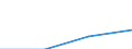 Individual type: All Individuals / Information society indicator: Online purchases (3 months): insurance policies, including travel insurance, also as a package together with e.g. a plane ticket / Unit of measure: Percentage of individuals who used internet in the last 3 months / Geopolitical entity (reporting): Cyprus