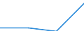 Individual type: All Individuals / Information society indicator: Online purchases (3 months): insurance policies, including travel insurance, also as a package together with e.g. a plane ticket / Unit of measure: Percentage of individuals who used internet in the last 3 months / Geopolitical entity (reporting): Sweden