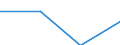 Individual type: All Individuals / Information society indicator: Online purchases (3 months): insurance policies, including travel insurance, also as a package together with e.g. a plane ticket / Unit of measure: Percentage of individuals who used internet in the last 3 months / Geopolitical entity (reporting): Serbia