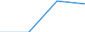 Individual type: All Individuals / Information society indicator: Online purchases (3 months): took a loan, mortgage or arranged credit from banks or other financial providers / Unit of measure: Percentage of individuals / Geopolitical entity (reporting): Greece
