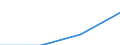 Individual type: All Individuals / Information society indicator: Online purchases (3 months): took a loan, mortgage or arranged credit from banks or other financial providers / Unit of measure: Percentage of individuals / Geopolitical entity (reporting): Lithuania