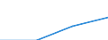 Individual type: All Individuals / Information society indicator: Online purchases (3 months): took a loan, mortgage or arranged credit from banks or other financial providers / Unit of measure: Percentage of individuals / Geopolitical entity (reporting): Luxembourg