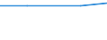 Statistical classification of economic activities in the European Community (NACE Rev. 2): Manufacturing, electricity, gas, steam and air conditioning supply; water supply and construction / Size classes in number of persons employed: 10 persons employed or more / Information society indicator: Difficulties for web sales to other EU countries - high costs of delivering or returning products / Unit of measure: Percentage of enterprises / Geopolitical entity (reporting): Euro area (EA11-1999, EA12-2001, EA13-2007, EA15-2008, EA16-2009, EA17-2011, EA18-2014, EA19-2015, EA20-2023, EA21-2026)