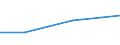 Statistical classification of economic activities in the European Community (NACE Rev. 2): Manufacturing, electricity, gas, steam and air conditioning supply; water supply and construction / Size classes in number of persons employed: 10 persons employed or more / Information society indicator: Difficulties for web sales to other EU countries - high costs of delivering or returning products / Unit of measure: Percentage of enterprises / Geopolitical entity (reporting): Belgium