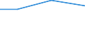 Statistical classification of economic activities in the European Community (NACE Rev. 2): Manufacturing, electricity, gas, steam and air conditioning supply; water supply and construction / Size classes in number of persons employed: 10 persons employed or more / Information society indicator: Difficulties for web sales to other EU countries - high costs of delivering or returning products / Unit of measure: Percentage of enterprises / Geopolitical entity (reporting): Czechia