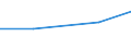 Statistical classification of economic activities in the European Community (NACE Rev. 2): Manufacturing, electricity, gas, steam and air conditioning supply; water supply and construction / Size classes in number of persons employed: 10 persons employed or more / Information society indicator: Difficulties for web sales to other EU countries - high costs of delivering or returning products / Unit of measure: Percentage of enterprises / Geopolitical entity (reporting): Denmark