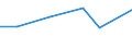 Statistical classification of economic activities in the European Community (NACE Rev. 2): Manufacturing, electricity, gas, steam and air conditioning supply; water supply and construction / Size classes in number of persons employed: 10 persons employed or more / Information society indicator: Difficulties for web sales to other EU countries - high costs of delivering or returning products / Unit of measure: Percentage of enterprises / Geopolitical entity (reporting): Greece