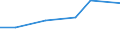 Statistical classification of economic activities in the European Community (NACE Rev. 2): Manufacturing, electricity, gas, steam and air conditioning supply; water supply and construction / Size classes in number of persons employed: 10 persons employed or more / Information society indicator: Difficulties for web sales to other EU countries - high costs of delivering or returning products / Unit of measure: Percentage of enterprises / Geopolitical entity (reporting): Spain