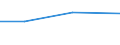 Statistical classification of economic activities in the European Community (NACE Rev. 2): Manufacturing, electricity, gas, steam and air conditioning supply; water supply and construction / Size classes in number of persons employed: 10 persons employed or more / Information society indicator: Difficulties for web sales to other EU countries - high costs of delivering or returning products / Unit of measure: Percentage of enterprises / Geopolitical entity (reporting): Croatia