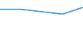 Statistical classification of economic activities in the European Community (NACE Rev. 2): Manufacturing, electricity, gas, steam and air conditioning supply; water supply and construction / Size classes in number of persons employed: 10 persons employed or more / Information society indicator: Difficulties for web sales to other EU countries - high costs of delivering or returning products / Unit of measure: Percentage of enterprises / Geopolitical entity (reporting): Italy