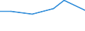 Statistical classification of economic activities in the European Community (NACE Rev. 2): Manufacturing, electricity, gas, steam and air conditioning supply; water supply and construction / Size classes in number of persons employed: 10 persons employed or more / Information society indicator: Difficulties for web sales to other EU countries - high costs of delivering or returning products / Unit of measure: Percentage of enterprises / Geopolitical entity (reporting): Cyprus