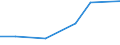 Statistical classification of economic activities in the European Community (NACE Rev. 2): Manufacturing, electricity, gas, steam and air conditioning supply; water supply and construction / Size classes in number of persons employed: 10 persons employed or more / Information society indicator: Difficulties for web sales to other EU countries - high costs of delivering or returning products / Unit of measure: Percentage of enterprises / Geopolitical entity (reporting): Latvia