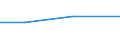 Statistical classification of economic activities in the European Community (NACE Rev. 2): Manufacturing, electricity, gas, steam and air conditioning supply; water supply and construction / Size classes in number of persons employed: 10 persons employed or more / Information society indicator: Difficulties for web sales to other EU countries - high costs of delivering or returning products / Unit of measure: Percentage of enterprises / Geopolitical entity (reporting): Lithuania