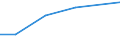 Statistical classification of economic activities in the European Community (NACE Rev. 2): Manufacturing, electricity, gas, steam and air conditioning supply; water supply and construction / Size classes in number of persons employed: 10 persons employed or more / Information society indicator: Difficulties for web sales to other EU countries - high costs of delivering or returning products / Unit of measure: Percentage of enterprises / Geopolitical entity (reporting): Luxembourg