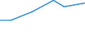 Statistical classification of economic activities in the European Community (NACE Rev. 2): Manufacturing, electricity, gas, steam and air conditioning supply; water supply and construction / Size classes in number of persons employed: 10 persons employed or more / Information society indicator: Difficulties for web sales to other EU countries - high costs of delivering or returning products / Unit of measure: Percentage of enterprises / Geopolitical entity (reporting): Hungary