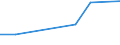 Statistical classification of economic activities in the European Community (NACE Rev. 2): Manufacturing, electricity, gas, steam and air conditioning supply; water supply and construction / Size classes in number of persons employed: 10 persons employed or more / Information society indicator: Difficulties for web sales to other EU countries - high costs of delivering or returning products / Unit of measure: Percentage of enterprises / Geopolitical entity (reporting): Malta