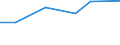 Statistical classification of economic activities in the European Community (NACE Rev. 2): Manufacturing, electricity, gas, steam and air conditioning supply; water supply and construction / Size classes in number of persons employed: 10 persons employed or more / Information society indicator: Difficulties for web sales to other EU countries - high costs of delivering or returning products / Unit of measure: Percentage of enterprises / Geopolitical entity (reporting): Netherlands