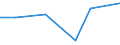Statistical classification of economic activities in the European Community (NACE Rev. 2): Manufacturing, electricity, gas, steam and air conditioning supply; water supply and construction / Size classes in number of persons employed: 10 persons employed or more / Information society indicator: Difficulties for web sales to other EU countries - high costs of delivering or returning products / Unit of measure: Percentage of enterprises / Geopolitical entity (reporting): Austria