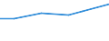 Statistical classification of economic activities in the European Community (NACE Rev. 2): Manufacturing, electricity, gas, steam and air conditioning supply; water supply and construction / Size classes in number of persons employed: 10 persons employed or more / Information society indicator: Difficulties for web sales to other EU countries - high costs of delivering or returning products / Unit of measure: Percentage of enterprises / Geopolitical entity (reporting): Poland