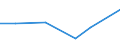 Statistical classification of economic activities in the European Community (NACE Rev. 2): Manufacturing, electricity, gas, steam and air conditioning supply; water supply and construction / Size classes in number of persons employed: 10 persons employed or more / Information society indicator: Difficulties for web sales to other EU countries - high costs of delivering or returning products / Unit of measure: Percentage of enterprises / Geopolitical entity (reporting): Portugal