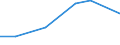Statistical classification of economic activities in the European Community (NACE Rev. 2): Manufacturing, electricity, gas, steam and air conditioning supply; water supply and construction / Size classes in number of persons employed: 10 persons employed or more / Information society indicator: Difficulties for web sales to other EU countries - high costs of delivering or returning products / Unit of measure: Percentage of enterprises / Geopolitical entity (reporting): Slovenia