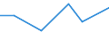 Statistical classification of economic activities in the European Community (NACE Rev. 2): Manufacturing, electricity, gas, steam and air conditioning supply; water supply and construction / Size classes in number of persons employed: 10 persons employed or more / Information society indicator: Difficulties for web sales to other EU countries - high costs of delivering or returning products / Unit of measure: Percentage of enterprises / Geopolitical entity (reporting): Slovakia