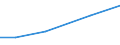 Statistical classification of economic activities in the European Community (NACE Rev. 2): Manufacturing, electricity, gas, steam and air conditioning supply; water supply and construction / Size classes in number of persons employed: 10 persons employed or more / Information society indicator: Difficulties for web sales to other EU countries - high costs of delivering or returning products / Unit of measure: Percentage of enterprises / Geopolitical entity (reporting): Finland
