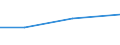 Statistical classification of economic activities in the European Community (NACE Rev. 2): Manufacturing, electricity, gas, steam and air conditioning supply; water supply and construction / Size classes in number of persons employed: 10 persons employed or more / Information society indicator: Difficulties for web sales to other EU countries - high costs of delivering or returning products / Unit of measure: Percentage of enterprises / Geopolitical entity (reporting): Sweden