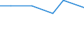 Statistical classification of economic activities in the European Community (NACE Rev. 2): Manufacturing, electricity, gas, steam and air conditioning supply; water supply and construction / Size classes in number of persons employed: 10 persons employed or more / Information society indicator: Difficulties for web sales to other EU countries - high costs of delivering or returning products / Unit of measure: Percentage of enterprises / Geopolitical entity (reporting): Norway