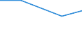 Statistical classification of economic activities in the European Community (NACE Rev. 2): Manufacturing, electricity, gas, steam and air conditioning supply; water supply and construction / Size classes in number of persons employed: 10 persons employed or more / Information society indicator: Difficulties for web sales to other EU countries - high costs of delivering or returning products / Unit of measure: Percentage of enterprises / Geopolitical entity (reporting): Serbia