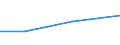 Statistical classification of economic activities in the European Community (NACE Rev. 2): Manufacturing, electricity, gas, steam and air conditioning supply; water supply and construction / Size classes in number of persons employed: 10 persons employed or more / Information society indicator: Difficulties for web sales to other EU countries - high costs of delivering or returning products / Unit of measure: Percentage of enterprises with web sales / Geopolitical entity (reporting): Belgium
