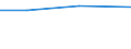 Statistical classification of economic activities in the European Community (NACE Rev. 2): Manufacturing, electricity, gas, steam and air conditioning supply; water supply and construction / Size classes in number of persons employed: 10 persons employed or more / Information society indicator: Difficulties for web sales to other EU countries - high costs of delivering or returning products / Unit of measure: Percentage of enterprises with web sales / Geopolitical entity (reporting): Czechia