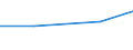 Statistical classification of economic activities in the European Community (NACE Rev. 2): Manufacturing, electricity, gas, steam and air conditioning supply; water supply and construction / Size classes in number of persons employed: 10 persons employed or more / Information society indicator: Difficulties for web sales to other EU countries - high costs of delivering or returning products / Unit of measure: Percentage of enterprises with web sales / Geopolitical entity (reporting): Denmark