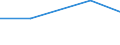 Statistical classification of economic activities in the European Community (NACE Rev. 2): Manufacturing, electricity, gas, steam and air conditioning supply; water supply and construction / Size classes in number of persons employed: 10 persons employed or more / Information society indicator: Difficulties for web sales to other EU countries - high costs of delivering or returning products / Unit of measure: Percentage of enterprises with web sales / Geopolitical entity (reporting): Estonia