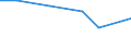 Statistical classification of economic activities in the European Community (NACE Rev. 2): Manufacturing, electricity, gas, steam and air conditioning supply; water supply and construction / Size classes in number of persons employed: 10 persons employed or more / Information society indicator: Difficulties for web sales to other EU countries - high costs of delivering or returning products / Unit of measure: Percentage of enterprises with web sales / Geopolitical entity (reporting): Greece