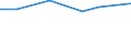Statistical classification of economic activities in the European Community (NACE Rev. 2): Manufacturing, electricity, gas, steam and air conditioning supply; water supply and construction / Size classes in number of persons employed: 10 persons employed or more / Information society indicator: Difficulties for web sales to other EU countries - high costs of delivering or returning products / Unit of measure: Percentage of enterprises with web sales / Geopolitical entity (reporting): Spain
