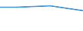 Statistical classification of economic activities in the European Community (NACE Rev. 2): Manufacturing, electricity, gas, steam and air conditioning supply; water supply and construction / Size classes in number of persons employed: 10 persons employed or more / Information society indicator: Difficulties for web sales to other EU countries - high costs of delivering or returning products / Unit of measure: Percentage of enterprises with web sales / Geopolitical entity (reporting): Croatia