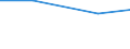 Statistical classification of economic activities in the European Community (NACE Rev. 2): Manufacturing, electricity, gas, steam and air conditioning supply; water supply and construction / Size classes in number of persons employed: 10 persons employed or more / Information society indicator: Difficulties for web sales to other EU countries - high costs of delivering or returning products / Unit of measure: Percentage of enterprises with web sales / Geopolitical entity (reporting): Italy