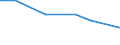 Statistical classification of economic activities in the European Community (NACE Rev. 2): Manufacturing, electricity, gas, steam and air conditioning supply; water supply and construction / Size classes in number of persons employed: 10 persons employed or more / Information society indicator: Difficulties for web sales to other EU countries - high costs of delivering or returning products / Unit of measure: Percentage of enterprises with web sales / Geopolitical entity (reporting): Cyprus