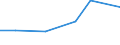 Statistical classification of economic activities in the European Community (NACE Rev. 2): Manufacturing, electricity, gas, steam and air conditioning supply; water supply and construction / Size classes in number of persons employed: 10 persons employed or more / Information society indicator: Difficulties for web sales to other EU countries - high costs of delivering or returning products / Unit of measure: Percentage of enterprises with web sales / Geopolitical entity (reporting): Latvia