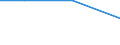 Statistical classification of economic activities in the European Community (NACE Rev. 2): Manufacturing, electricity, gas, steam and air conditioning supply; water supply and construction / Size classes in number of persons employed: 10 persons employed or more / Information society indicator: Difficulties for web sales to other EU countries - high costs of delivering or returning products / Unit of measure: Percentage of enterprises with web sales / Geopolitical entity (reporting): Lithuania