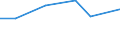 Statistical classification of economic activities in the European Community (NACE Rev. 2): Manufacturing, electricity, gas, steam and air conditioning supply; water supply and construction / Size classes in number of persons employed: 10 persons employed or more / Information society indicator: Difficulties for web sales to other EU countries - high costs of delivering or returning products / Unit of measure: Percentage of enterprises with web sales / Geopolitical entity (reporting): Hungary